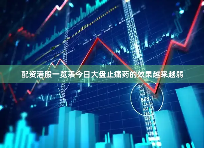 配资港股一览表今日大盘止痛药的效果越来越弱